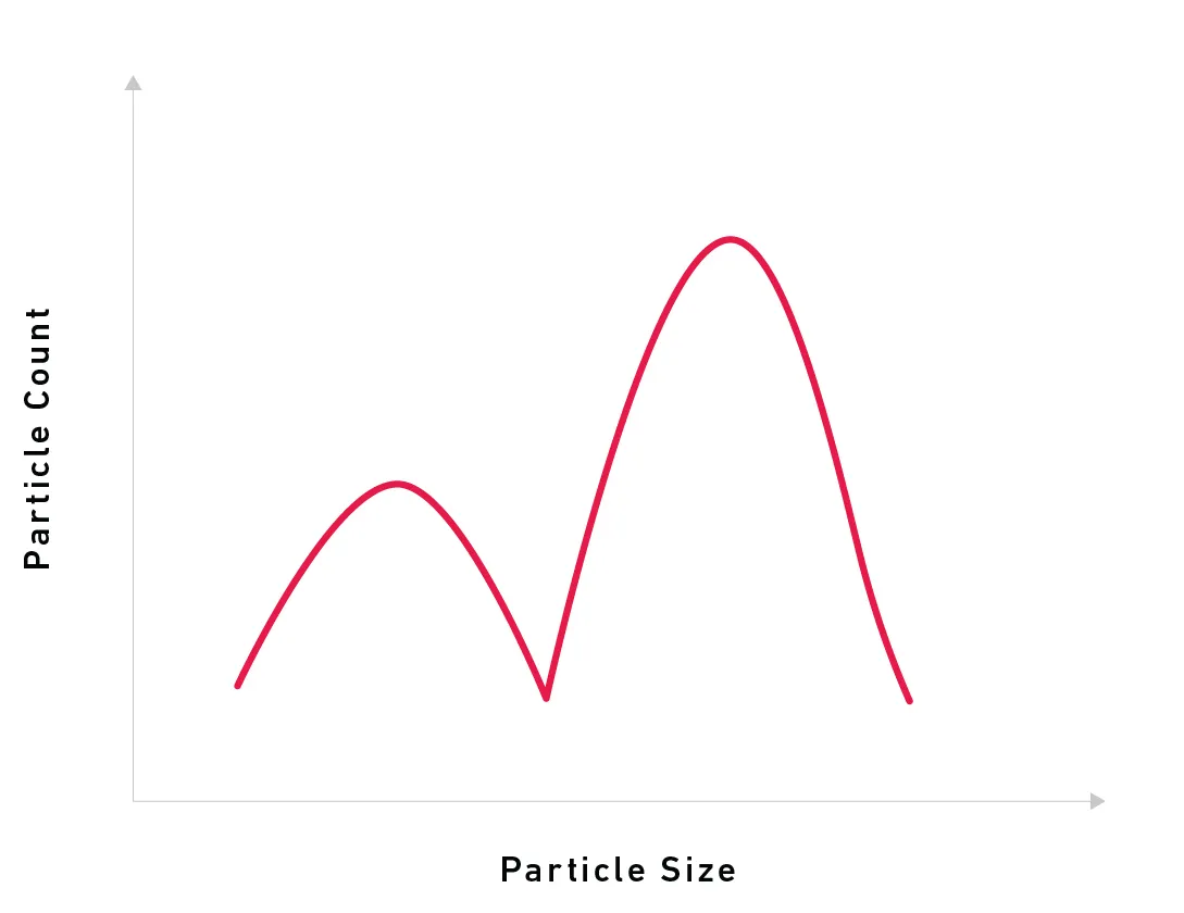 20231121--CA_GRCop-42_Graph_PSD_Bi-Modal
