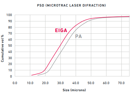 PSDTi
