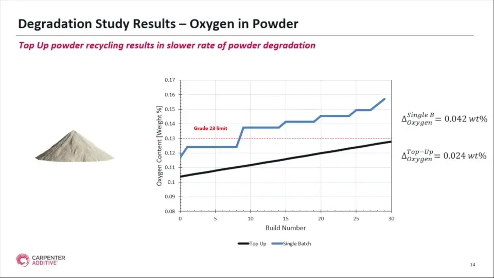 Titanium Degradation Webinar-thumb